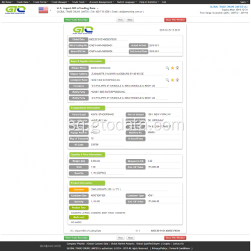 Kozmetike-SHBA Import Trading Data